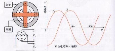 电工常识直流电和交流电的区别，直流电和交流电如何理解