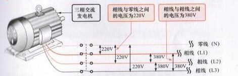 电工常识直流电和交流电的区别，直流电和交流电如何理解