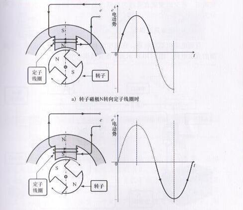 电工常识直流电和交流电的区别，直流电和交流电如何理解