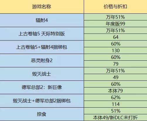 steam春季特惠攻略，Steam春季特卖活动史低推荐