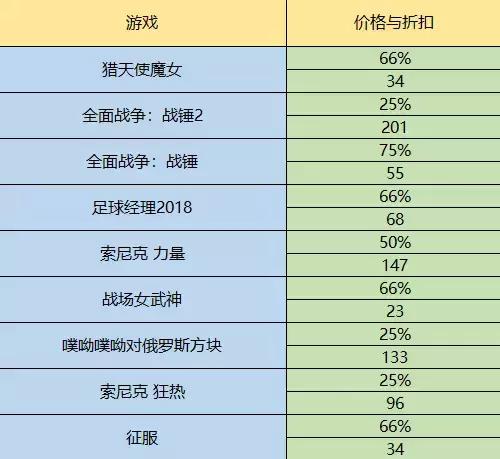 steam春季特惠攻略，Steam春季特卖活动史低推荐