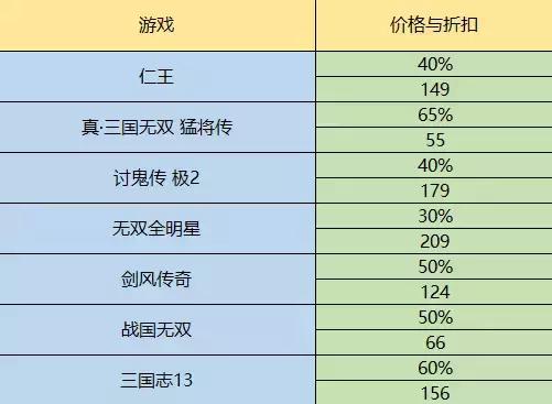 steam春季特惠攻略，Steam春季特卖活动史低推荐