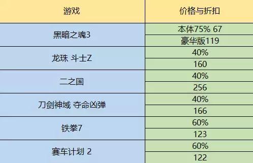 steam春季特惠攻略，Steam春季特卖活动史低推荐