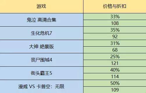 steam春季特惠攻略，Steam春季特卖活动史低推荐