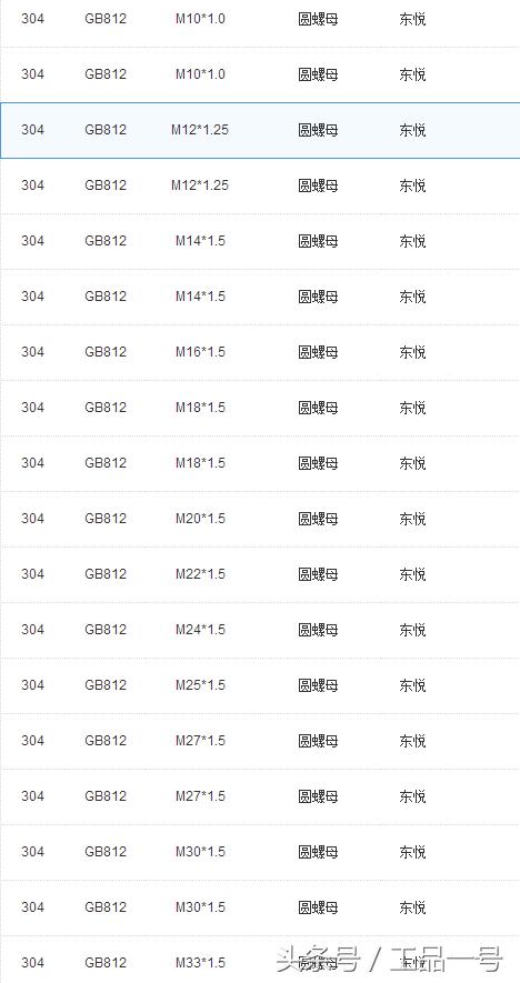 螺母的型号规格图对照图，常见圆螺母规格型号介绍