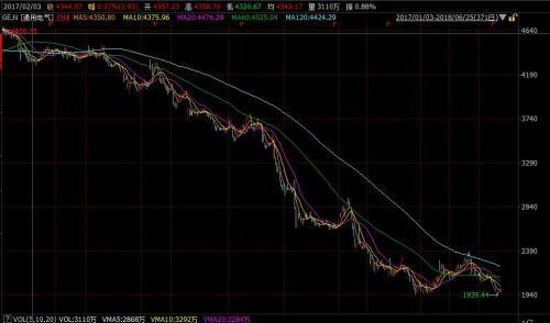 道琼斯工业指数，道琼斯工业指数的构成与分析