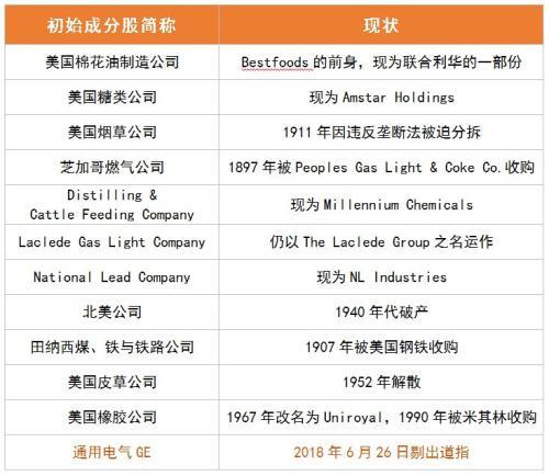 道琼斯工业指数，道琼斯工业指数的构成与分析