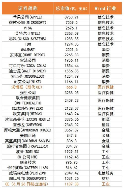 道琼斯工业指数，道琼斯工业指数的构成与分析