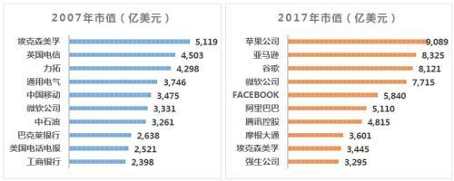 道琼斯工业指数，道琼斯工业指数的构成与分析