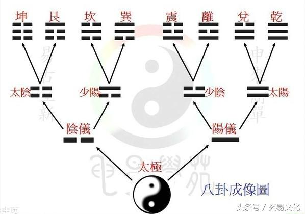 八卦巽卦代表什么，《周易本义》之巽卦