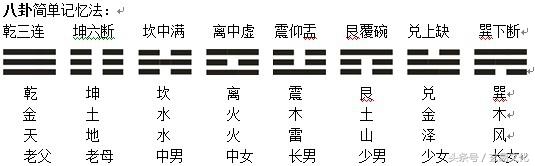 八卦巽卦代表什么，《周易本义》之巽卦
