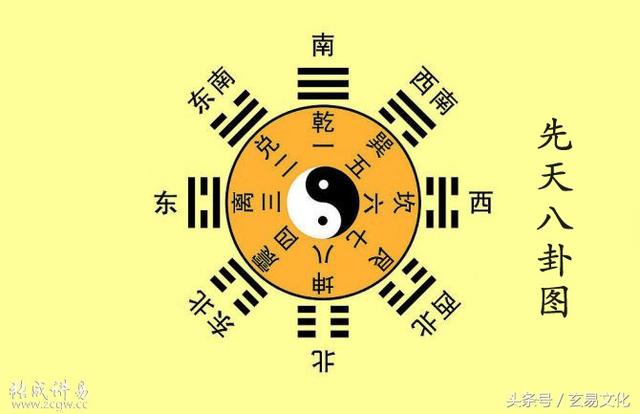 八卦巽卦代表什么，《周易本义》之巽卦