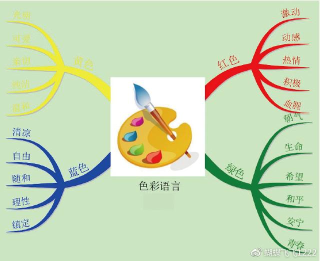 30张顶级思维导图，10种世界顶级思维