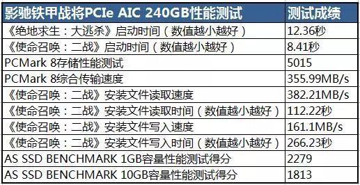 固态硬盘不能超过多少度，他们之间都有什么区别
