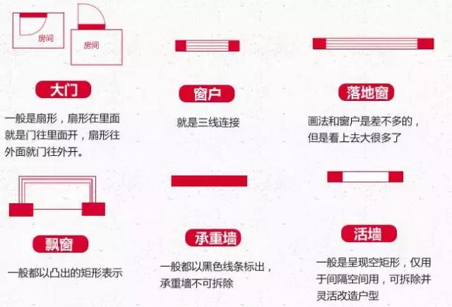 户型设计大全图解，手把手教你看懂户型图