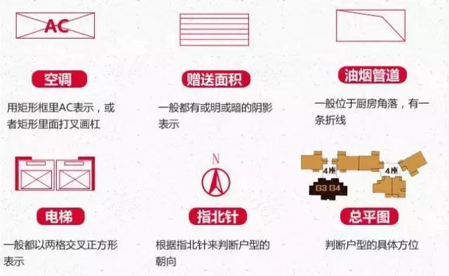 户型设计大全图解，手把手教你看懂户型图