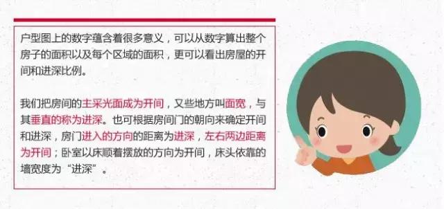 户型设计大全图解，手把手教你看懂户型图