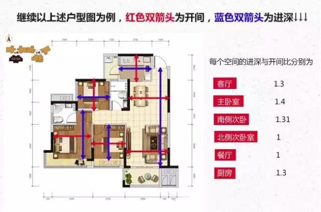 户型设计大全图解，手把手教你看懂户型图