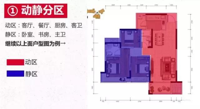 户型设计大全图解，手把手教你看懂户型图