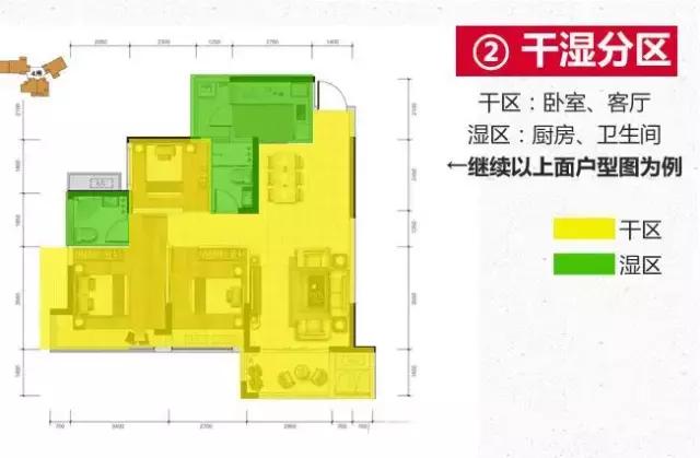 户型设计大全图解，手把手教你看懂户型图