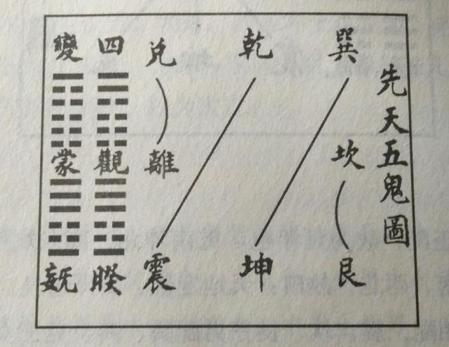  阳宅风水学入门，阳宅风水学基本知识