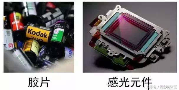 关于相机的画幅的知识，相机画幅究竟是什么
