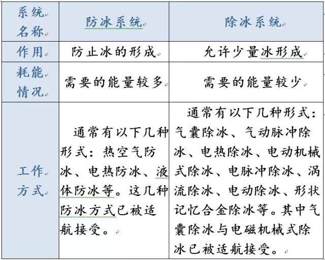 航空知识科普大全，航空安全常识：7个不要做