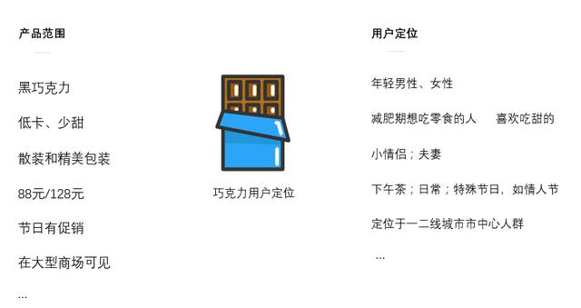 如何利用营销管理STP理论，传统营销的4p策略