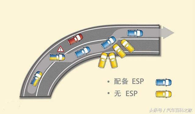 汽车的ESP真的那么重要吗？不带的车能买吗？可以后加装吗？