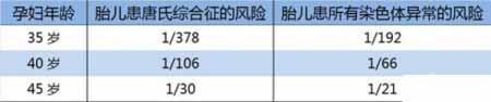 蒋勤勤是顺产吗，蒋勤勤的一胎是顺产吗