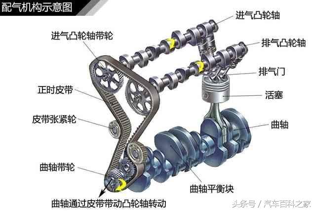 怎么判断自己的车是正时皮带还是正时链条？几万公里换？