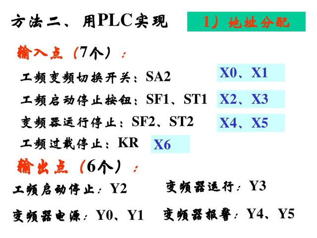 PLC与变频器，plc控制变频器启动与调速