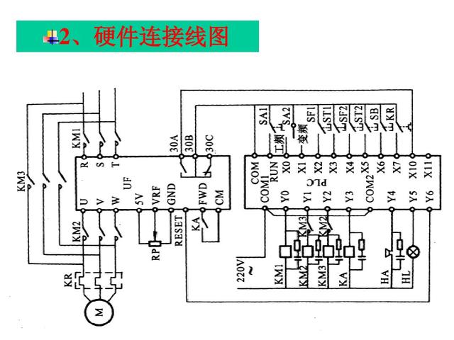 PLC与变频器，plc控制变频器启动与调速