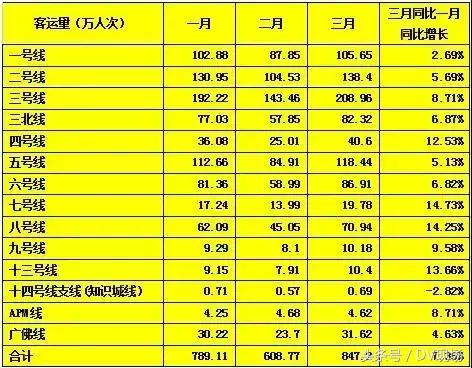 广州地铁3号线延长线，广州地铁3号线延长线都有哪些站（航拍 ， 海傍制约点何时解决）