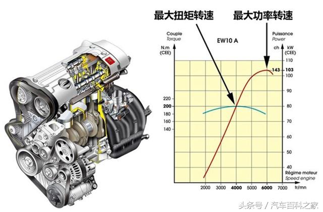 车速120发动机转速3000正常吗？车速和转速什么关系？