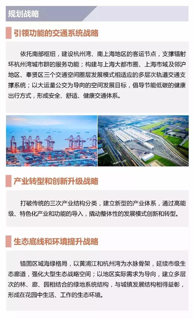 奉贤未来发展规划图，2035年的奉贤会有多棒