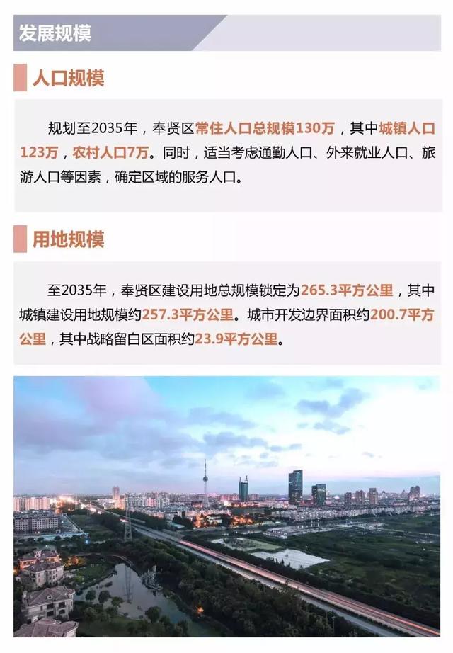 奉贤未来发展规划图，2035年的奉贤会有多棒