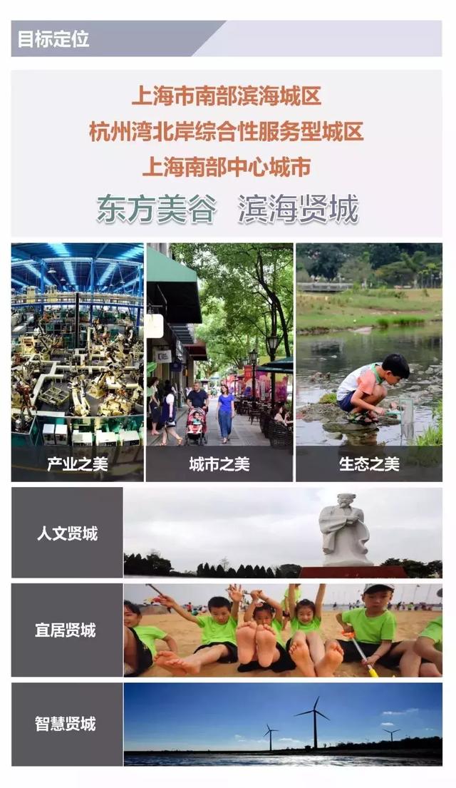 奉贤未来发展规划图，2035年的奉贤会有多棒
