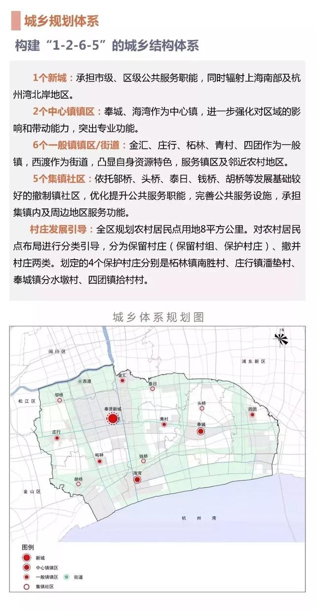 奉贤未来发展规划图，2035年的奉贤会有多棒