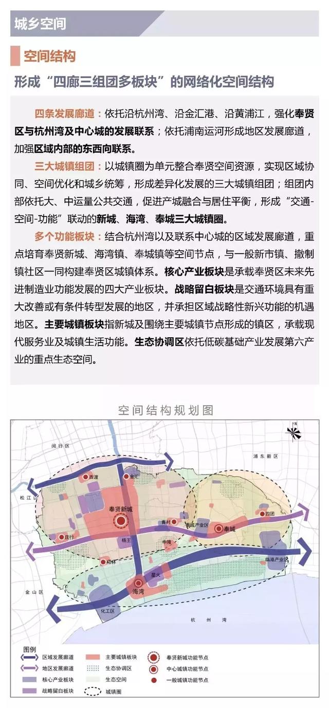 奉贤未来发展规划图，2035年的奉贤会有多棒