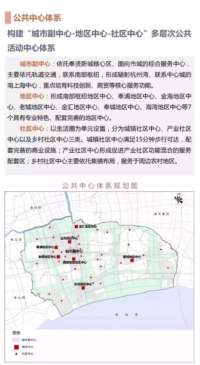 奉贤未来发展规划图，2035年的奉贤会有多棒