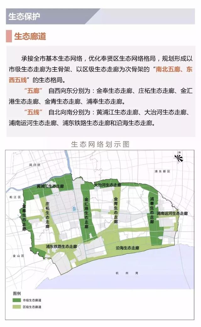 奉贤未来发展规划图，2035年的奉贤会有多棒