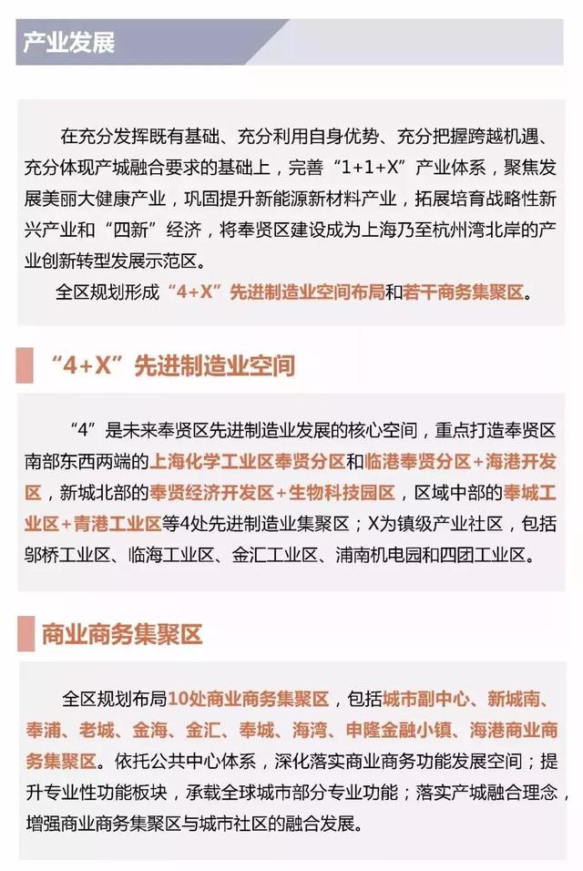 奉贤未来发展规划图，2035年的奉贤会有多棒