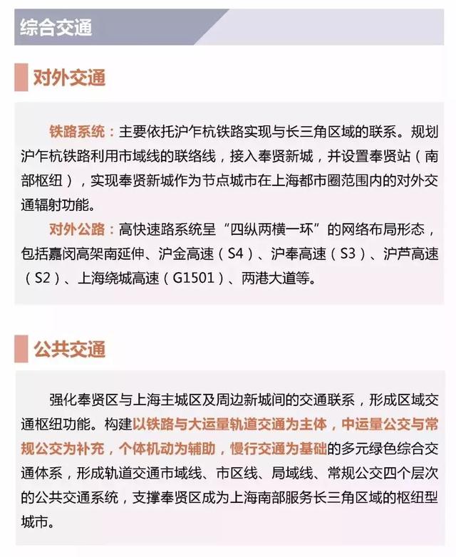 奉贤未来发展规划图，2035年的奉贤会有多棒