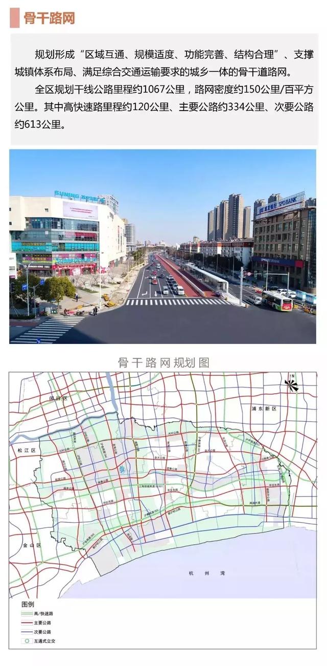 奉贤未来发展规划图，2035年的奉贤会有多棒