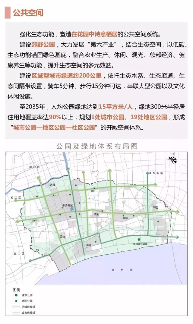 奉贤未来发展规划图，2035年的奉贤会有多棒
