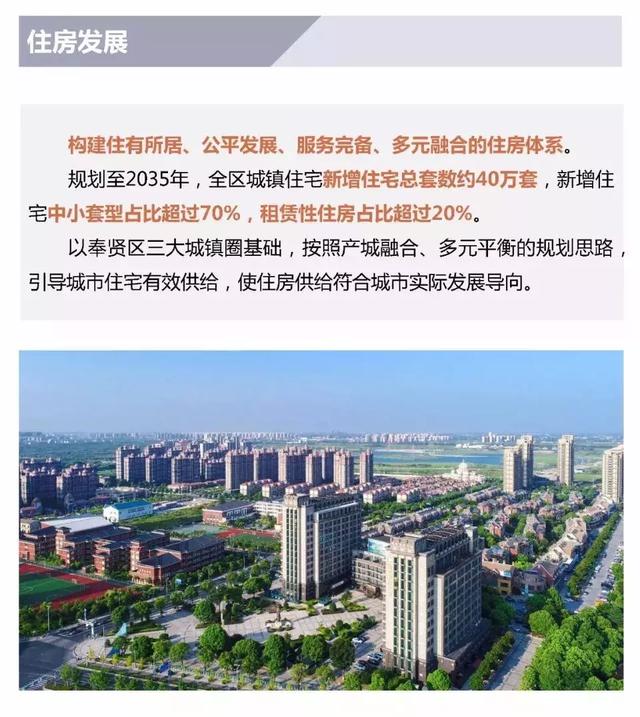 奉贤未来发展规划图，2035年的奉贤会有多棒