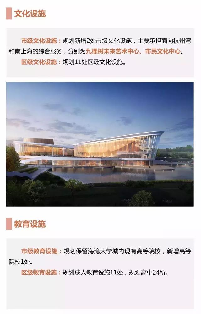 奉贤未来发展规划图，2035年的奉贤会有多棒
