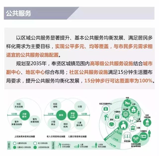奉贤未来发展规划图，2035年的奉贤会有多棒
