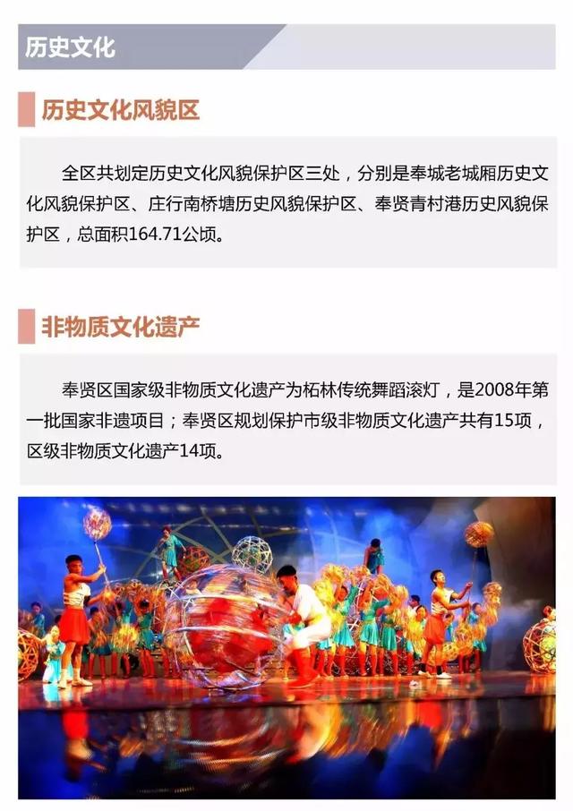 奉贤未来发展规划图，2035年的奉贤会有多棒